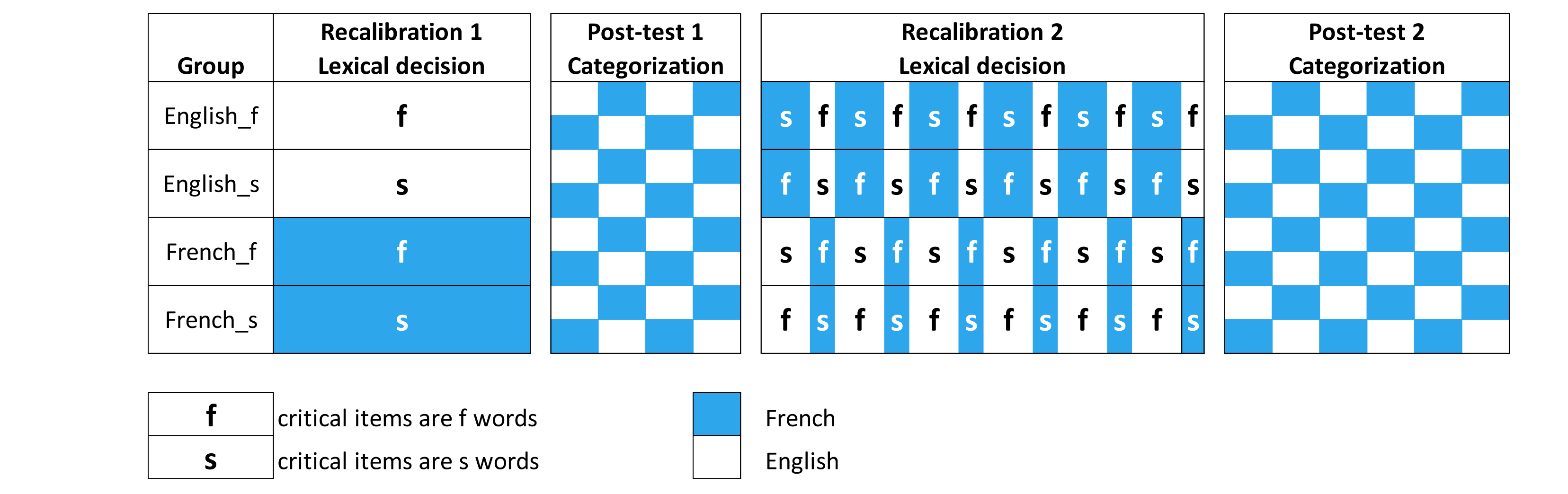 Caudrelier et al. (2024)